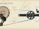 Eagle S-Series - Sram zásadně zjednodušuje nabídku (klasických) pohonů